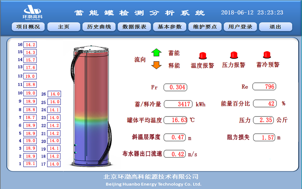 自动化控制(图2)