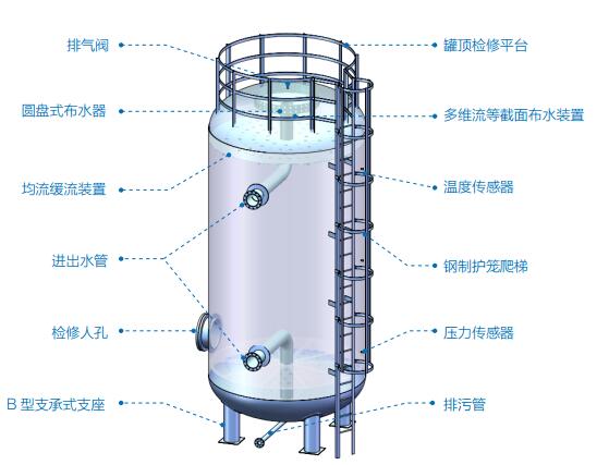 HB-V-P闭式立式承压蓄冷罐系列(图1) HB-V-P闭式立式承压蓄冷罐系列(图1)