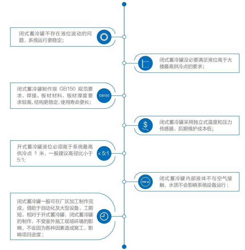 HB-V-P闭式立式承压蓄冷罐系列(图6) HB-V-P闭式立式承压蓄冷罐系列(图6)