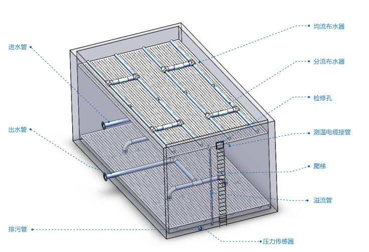 HB-T-L-H蓄冷水池(图1) HB-T-L-H蓄冷水池(图1)